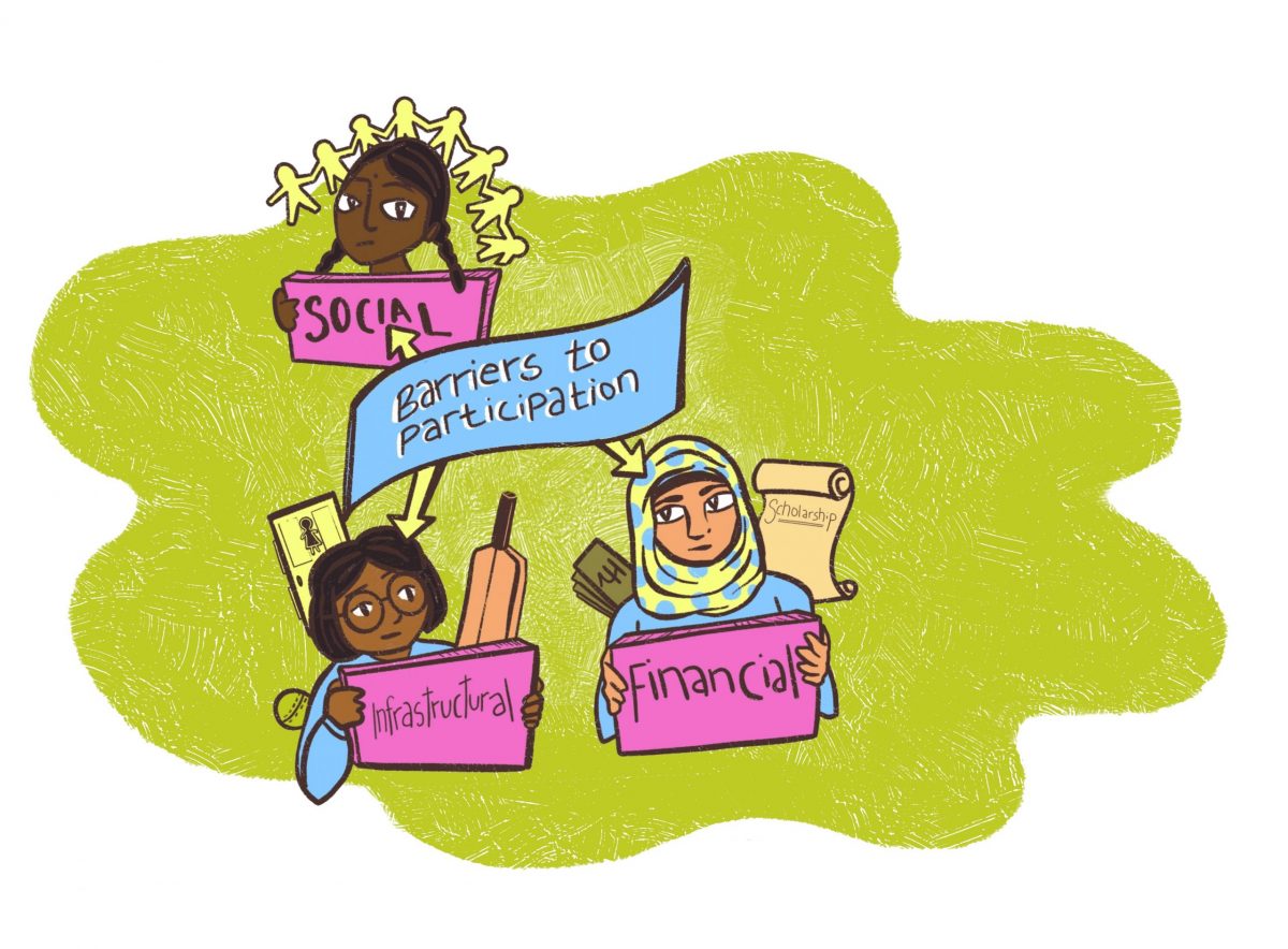 Barriers To Participation In Women's And...